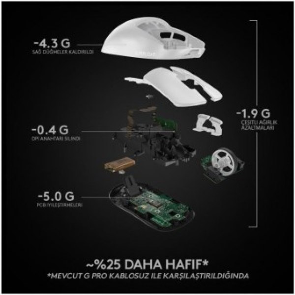 Logitech G PRO X Superlight Hero Beyaz Kablosuz Oyuncu Mouse Teşhir - Görsel 5